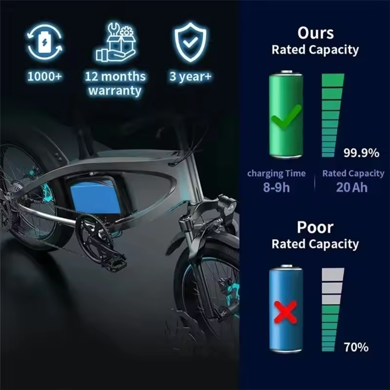 НОВЫЙ литиевый аккумулятор 100 – обзор и цена Electric Scooter